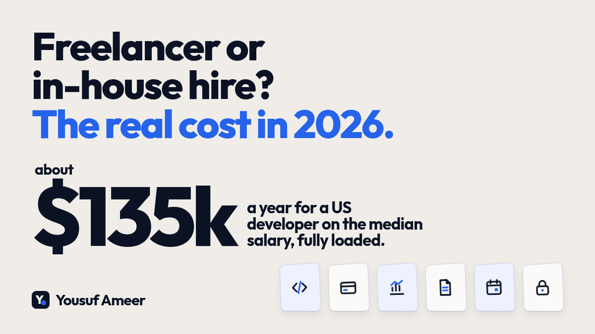 Header reading 'Freelancer or in-house hire? The real cost in 2026' with a large 'about $135k' stat: the approximate yearly cost to a US employer of a developer on the median salary, fully loaded.