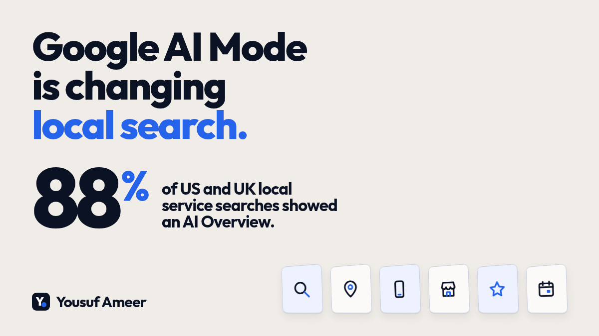 Headline "Google AI Mode is changing local search" with a large "88%" stat: the share of US and UK local service searches that showed an AI Overview in an October 2026 study.