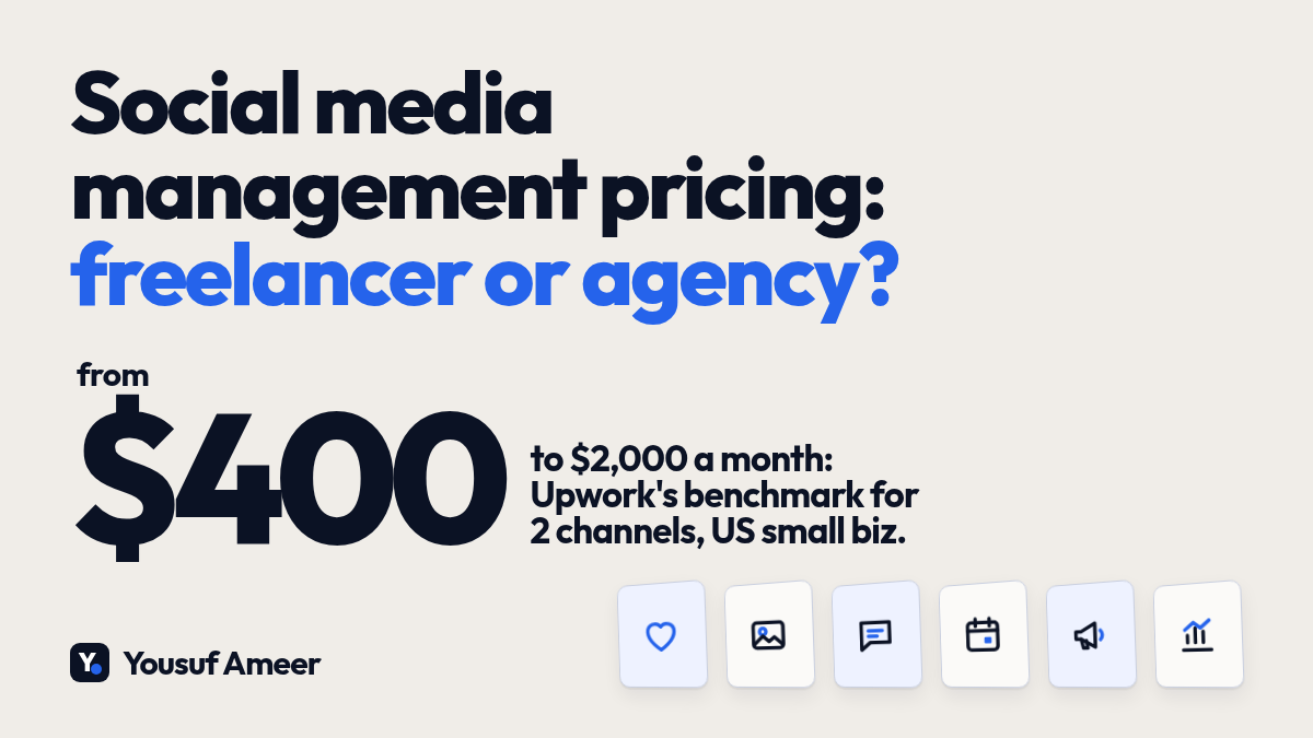 Headline "Social media management pricing: freelancer or agency?" with a stat: from $400 to $2,000 a month, Upwork's benchmark for two channels for a US small business.